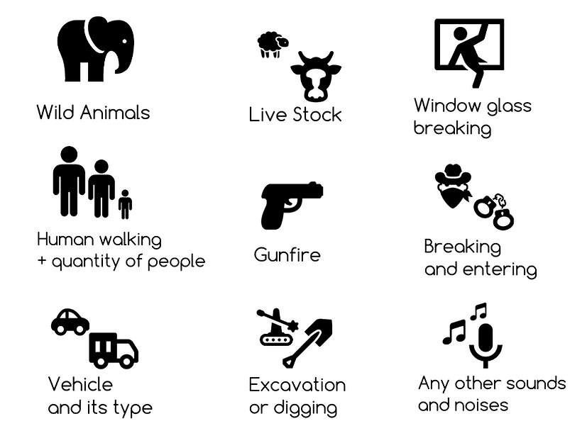 Sound and security classification diagram